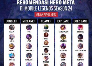 5 Rekomendasi Hero Terbaik di Meta Mobile Legends, Ada Jagoan Kamu?
