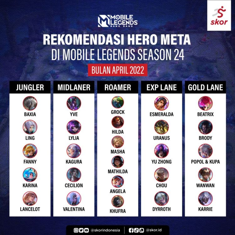 5 Rekomendasi Hero Terbaik di Meta Mobile Legends, Ada Jagoan Kamu?