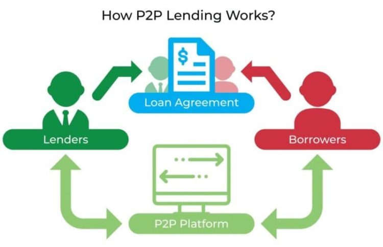 7 Rekomendasi Platform Peer to Peer (P2P) Lending untuk UMKM dengan Bunga yang Kompetitif