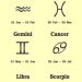 Zodiak-Zodiak Ini Sering Terjebak dalam Status ‘Pilihan Kedua’ dan Sering Mengalami Ghosting