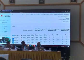 Rapat Pleno Terbuka Rekapitulasi Suara Pilkada Lampung Selatan 2024 Berjalan Lancar