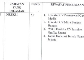 Mengenal Para Direksi Baru BUMD Pringsewu: Harapan Baru untuk Kemajuan Daerah