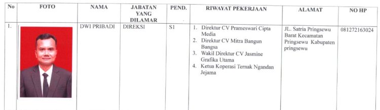 Mengenal Para Direksi Baru BUMD Pringsewu: Harapan Baru untuk Kemajuan Daerah