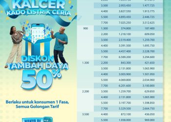 Sambut Hari Pelanggan Nasional, PLN UID Lampung Hujani Konsumen dengan Hadiah Ratusan Juta dan Diskon Tambah Daya