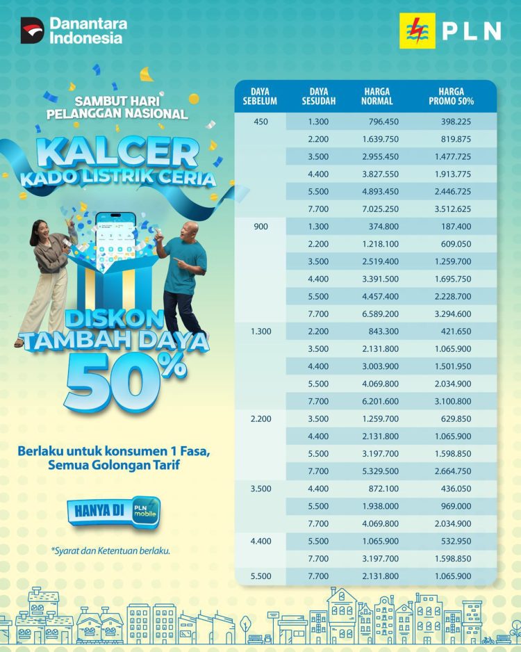 Sambut Hari Pelanggan Nasional, PLN UID Lampung Hujani Konsumen dengan Hadiah Ratusan Juta dan Diskon Tambah Daya