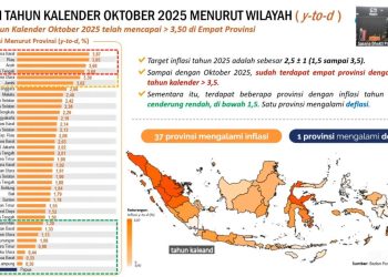 Lampung Catat Inflasi Terendah Nasional, Bukti Nyata Kekuatan Pengendalian Harga Daerah