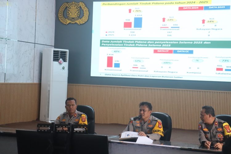 Kinerja Polres Lampung Selatan Sepanjang 2025 Disorot