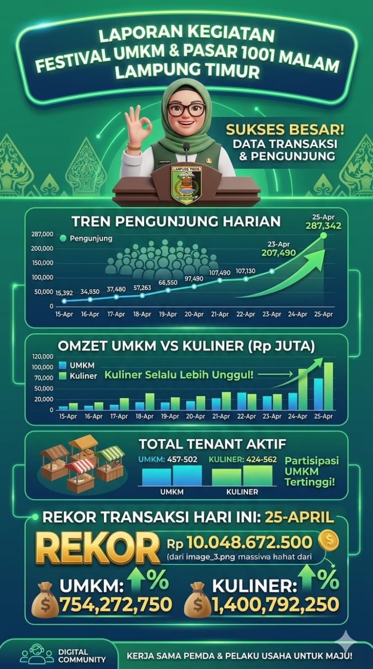 Kehadiran Denny Caknan Picu Lonjakan Pengunjung dan Transaksi UMKM