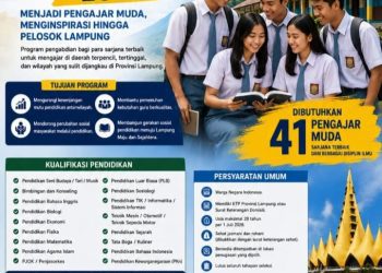 Pendaftaran Lampung Mengajar 2026 Dibuka, Kesempatan Emas bagi Lulusan Sarjana