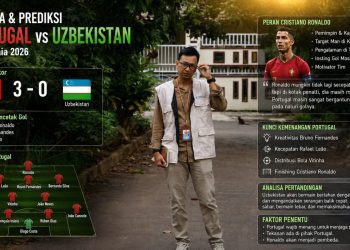 Portugal vs Uzbekistan: Saat Ronaldo Harus Membuktikan Diri di Tengah Gelombang Kritik