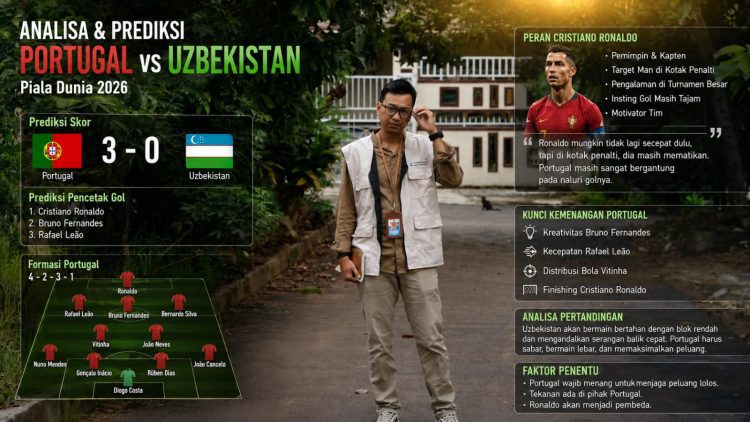 Portugal vs Uzbekistan: Saat Ronaldo Harus Membuktikan Diri di Tengah Gelombang Kritik