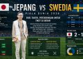 Kolektivitas Jepang Diuji Kekuatan Individu Swedia di Dallas Stadium